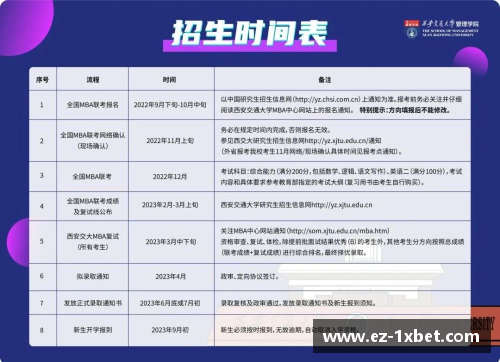 1xbet体育西安交通大学2023年扩招100人，新增两个招生专业引领教育新趋势 - 副本