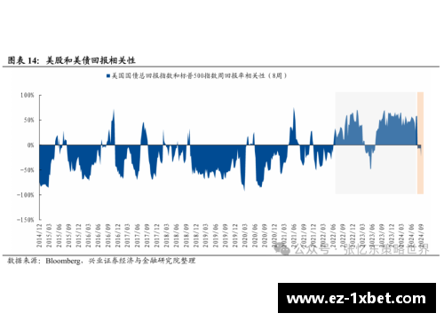 1xbet体育拉格朗日最新研究：美国股市或迎来新一轮涨势
