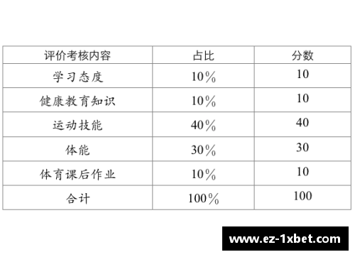 1xbet体育高中体育与健康课程标准综合测试