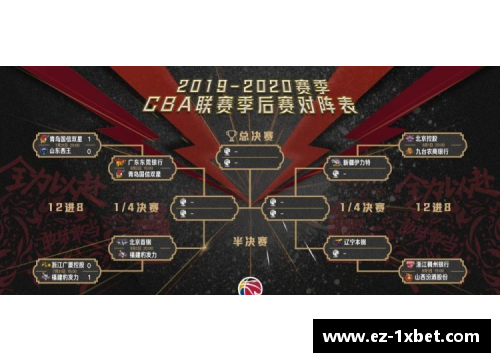 1xbet体育CBA季后赛次轮赛程曝光，球迷热切期待胜负悬念！ - 副本
